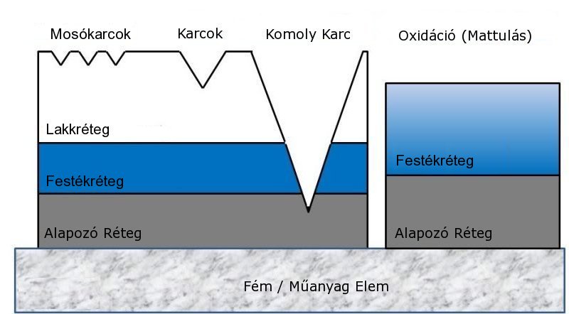 karcolas_lakkban